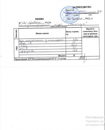 Мень на 12.05.2026 року