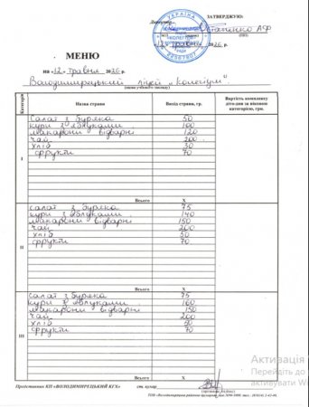 Мень на 12.05.2026 року