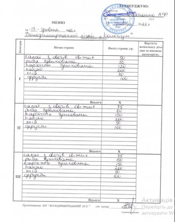 Меню на 13.05.2026 року