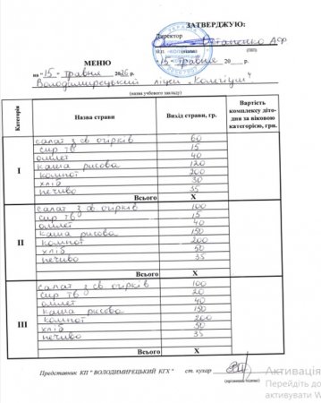 Меню на 15.05.2026 року