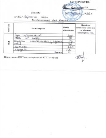 Меню на 10.09.2026 року