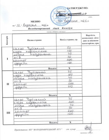 Меню на 10.09.2026 року