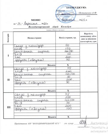 Меню на 14.09.2026 року