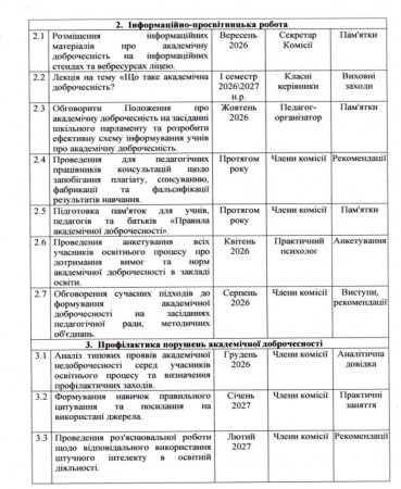 План роботи Комісії
