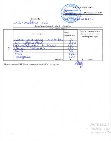 Меню на 12.10.2026 року