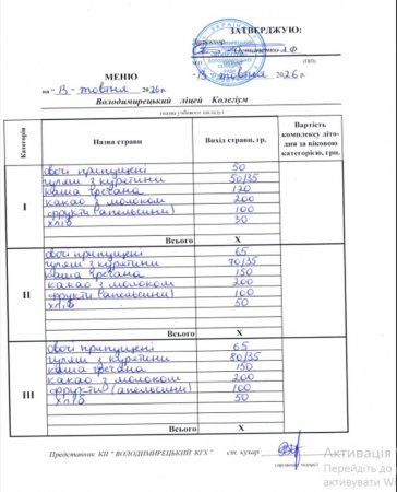 меню на 13.10.2026 року